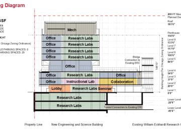 University of Chicago Science and Engineering Building | Urbanize Atlanta