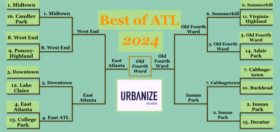 All hail Old Fourth Ward, your 2024 tournament champion!