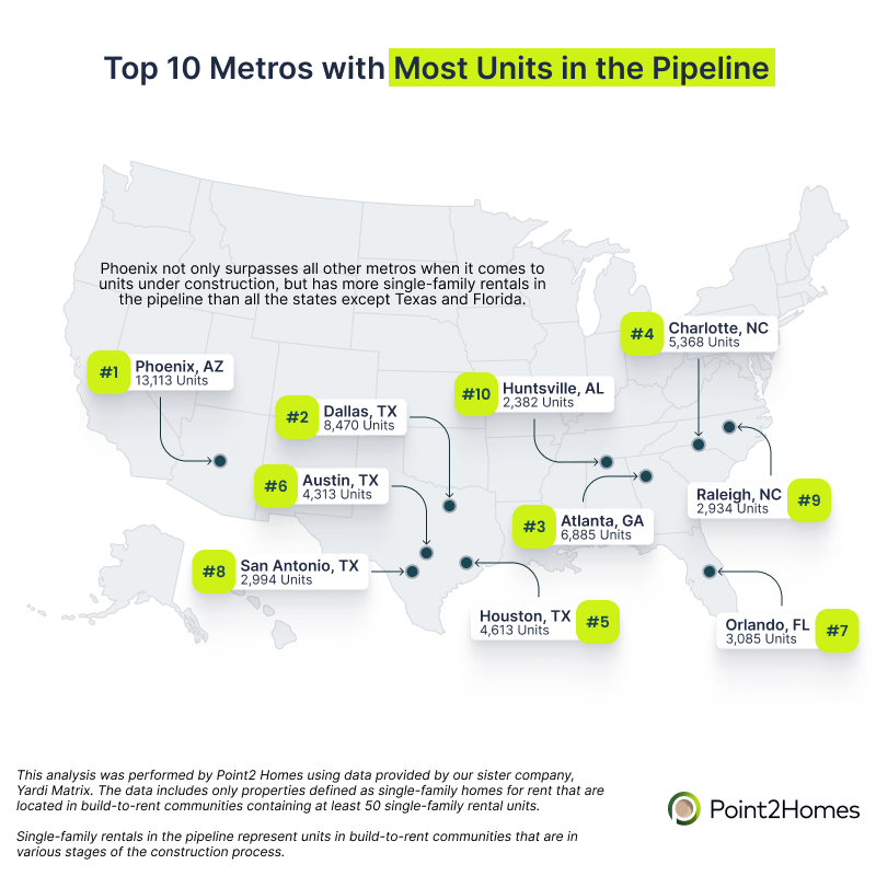 Study: Atlanta emerges as national leader for build-to-rent houses