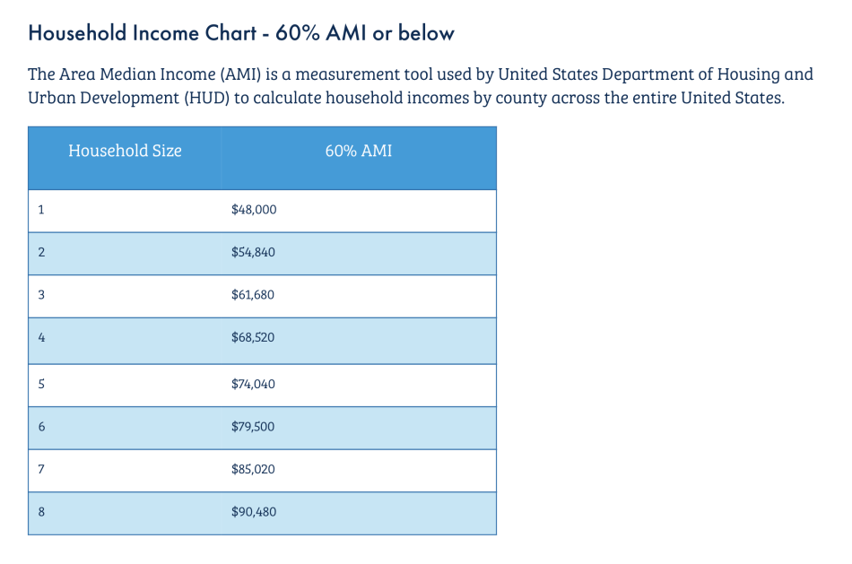 As taxes climb, Atlanta launches special fund to combat displacement