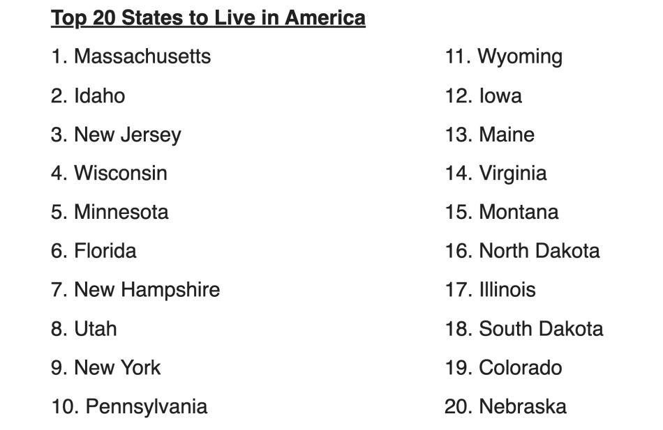 Georgia doesn’t crack top half of ‘Best States to Live In’ list. Huh?